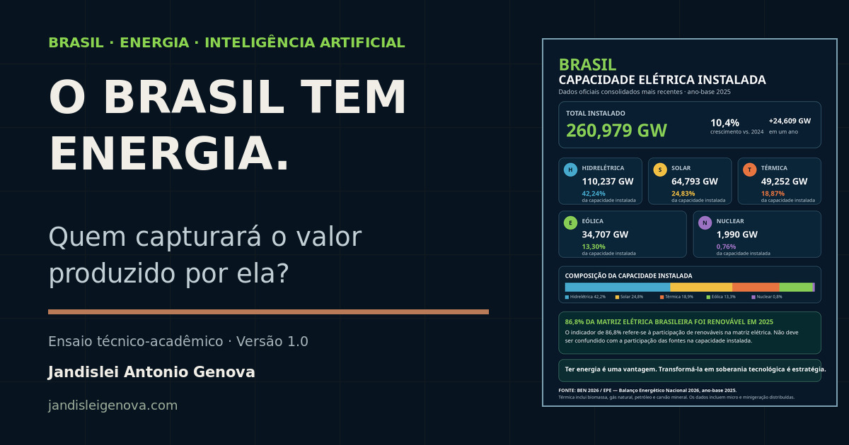 Capa editorial do ensaio O Brasil tem energia, com o infográfico da capacidade elétrica instalada brasileira em 2025